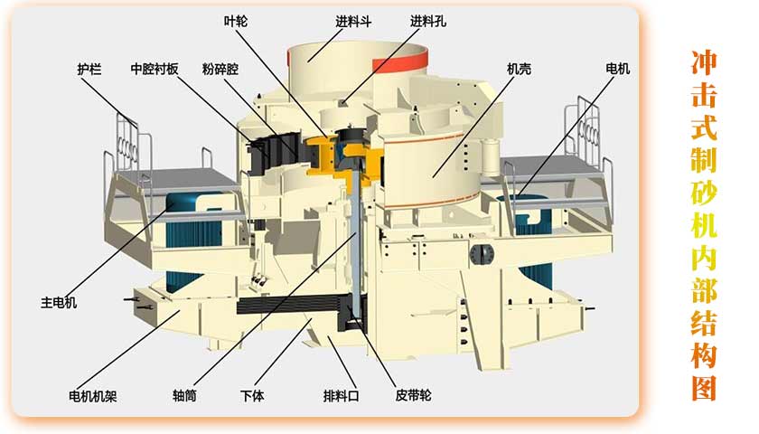 制砂機內(nèi)部圖-最終版.jpg